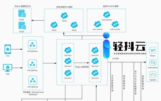创建网站架构组件库的步骤是什么？组件库如何提高开发效率？