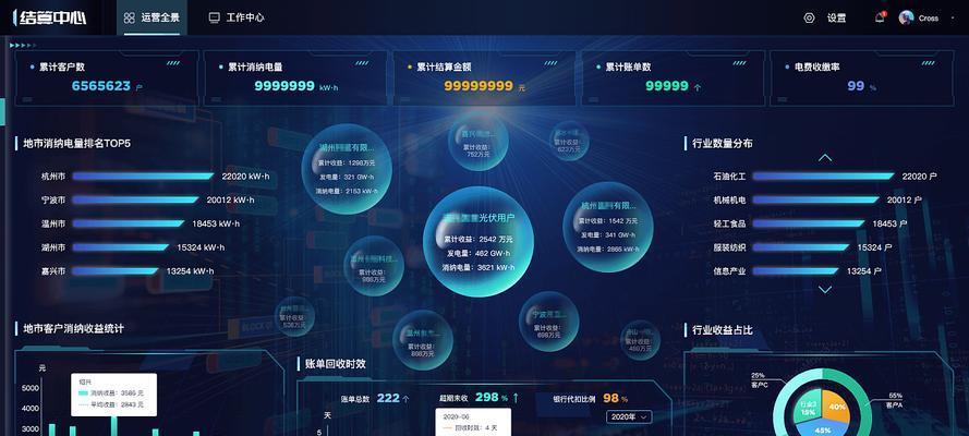 可视化网站改版需要注意哪些问题？改版后如何确保用户体验？