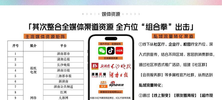 购物网站如何宣传与推广？有效策略有哪些？