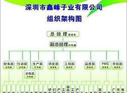 大学网站架构图表怎么做？需要遵循哪些步骤？