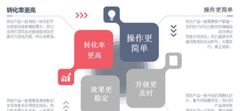 网站营销怎么创业？创业初期应该注意哪些问题？