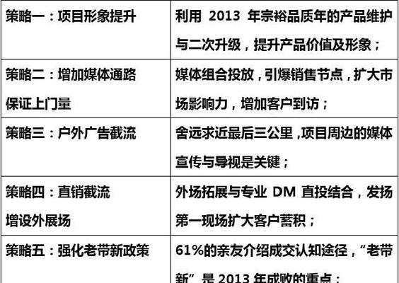 甘肃网站推广营销怎么做？有哪些有效策略？