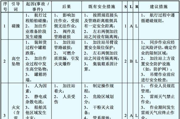 设计网站时如何进行风险分析？风险分析的步骤和要点是什么？