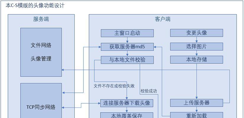HTML开发中客户要求有哪些常见问题？如何有效沟通解决？