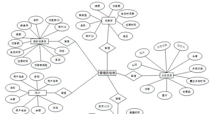 网站架构数据库怎么做？如何优化数据库提升网站性能？