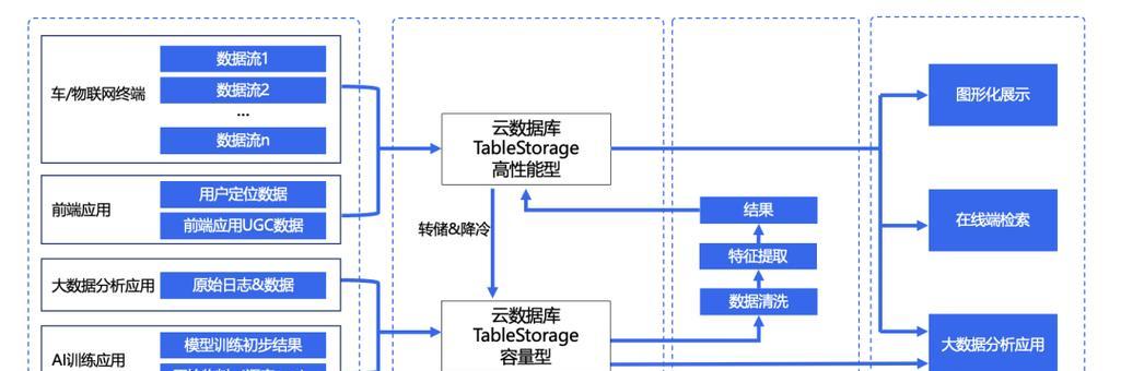 网站架构数据库怎么做？如何优化数据库提升网站性能？