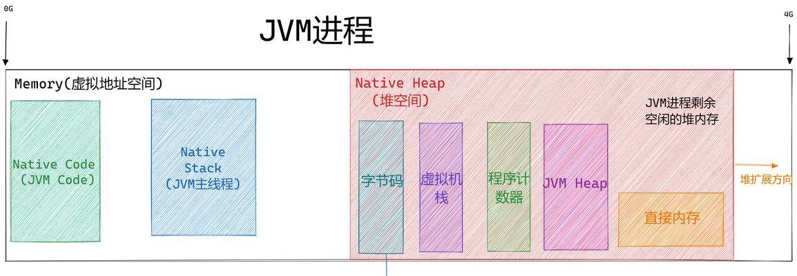 网站如何推广业务？有效策略和常见问题解答？