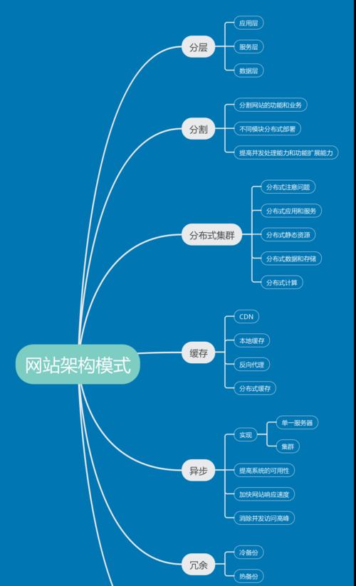 报业网站架构怎么写？如何优化以提升用户体验？