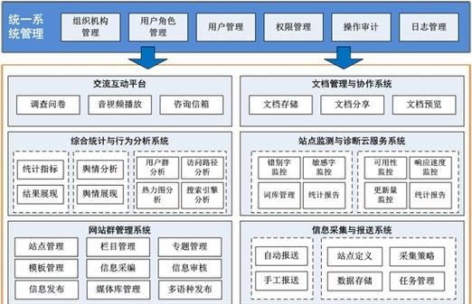 报业网站架构怎么写？如何优化以提升用户体验？