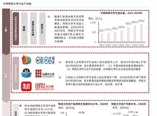 网络文学网站如何推广？有哪些有效策略和常见问题解答？