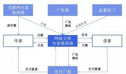 网络文学网站如何推广？有哪些有效策略和常见问题解答？