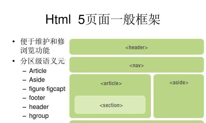 哪些浏览器对html5新特性支持最好？如何测试浏览器的html5兼容性？