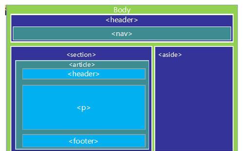 哪些浏览器对html5新特性支持最好？如何测试浏览器的html5兼容性？