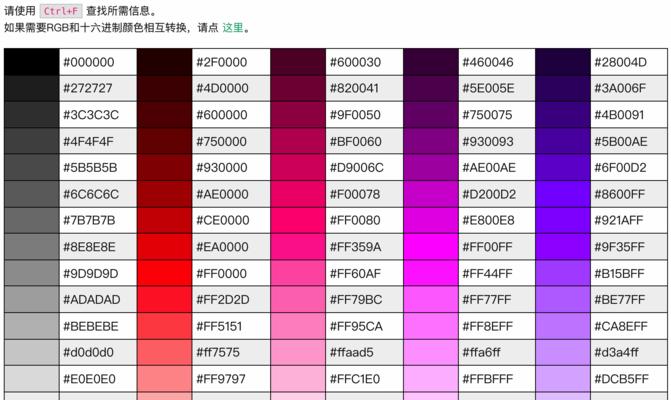 HTML单标记有哪些？它们的用途和特点是什么？