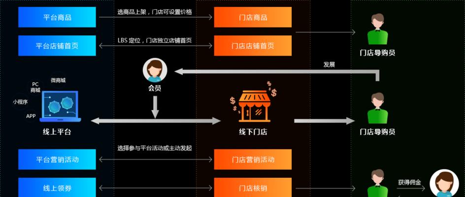 网站营销模式怎么写？如何构建有效的营销策略？