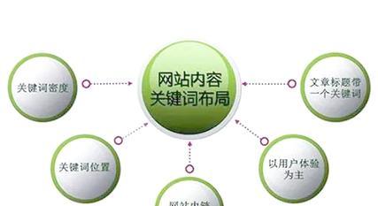 怎么设置关键词搜网站？网站关键词设置的正确方法是什么？