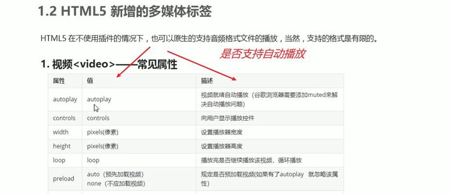 在html中video标签有哪些属性？如何使用它们来优化视频播放？
