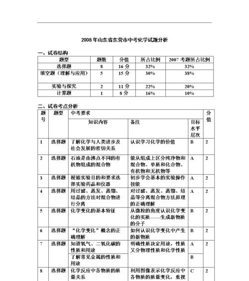化学文献网站分析怎么做？如何提高分析效率和准确性？