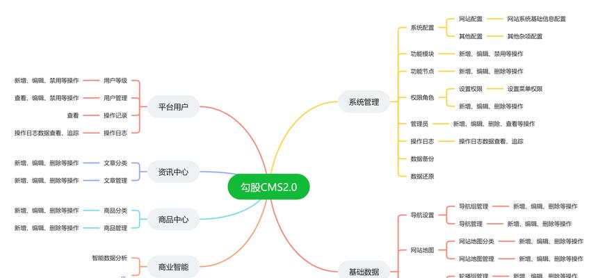 如何导出网站地图数据？网站地图导出步骤和常见问题解答？