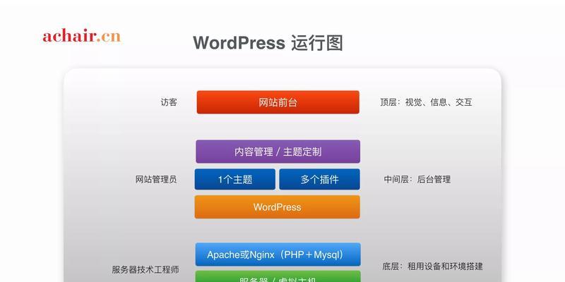 怎么分析优化网站结构图？网站结构图分析的步骤和技巧是什么？