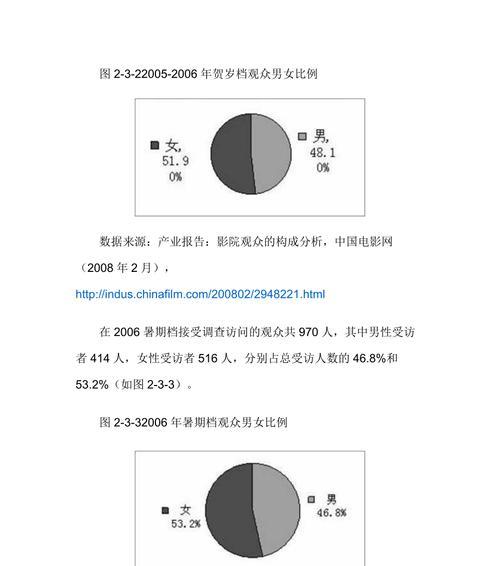 栏目受众分析网站怎么做？如何优化以提升用户体验？