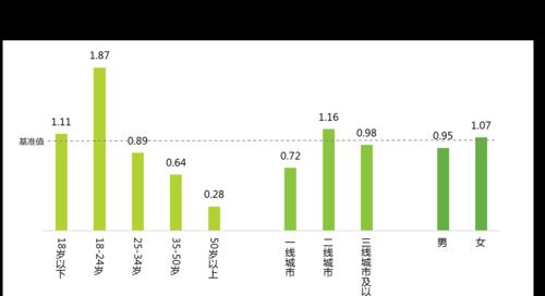 栏目受众分析网站怎么做？如何优化以提升用户体验？