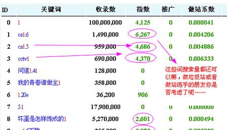 改网站关键词怎么弄？优化步骤和注意事项是什么？