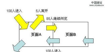 推广网站跳出率如何统计？统计方法和优化建议是什么？