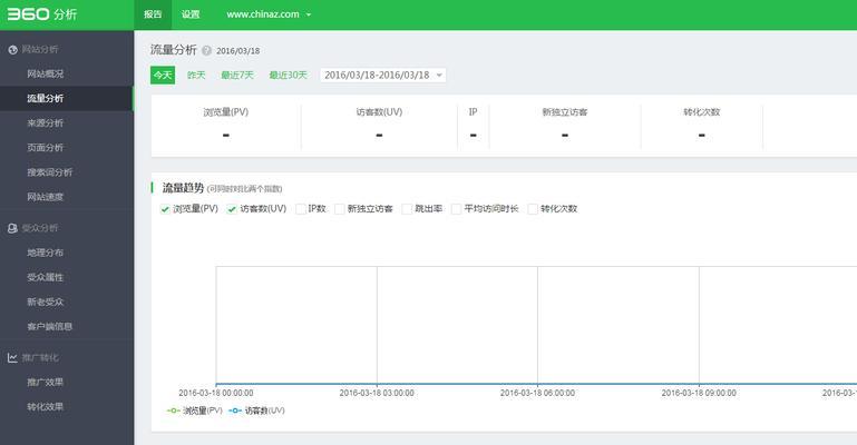 网站流量分析报告怎么写？需要包含哪些关键数据和分析步骤？