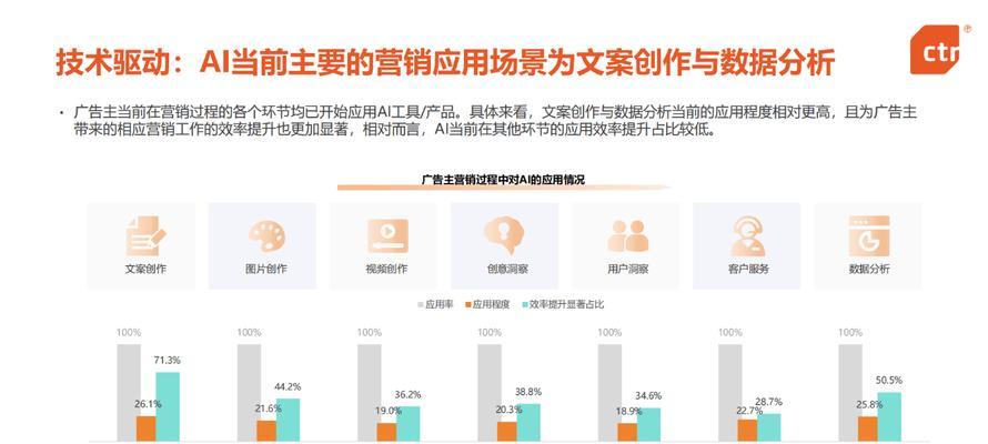 网站推广营销文案怎么写？如何撰写有效吸引用户的文案？