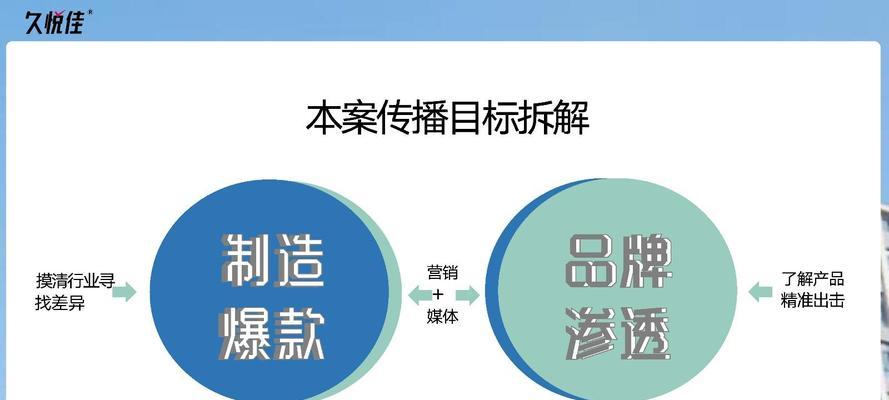 产品网站营销策略怎么写？如何有效吸引目标客户？