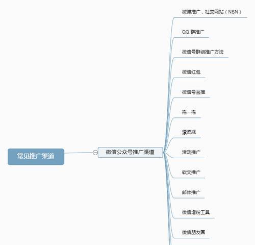 如何在微信上推广网站？有哪些有效策略和常见问题解答？