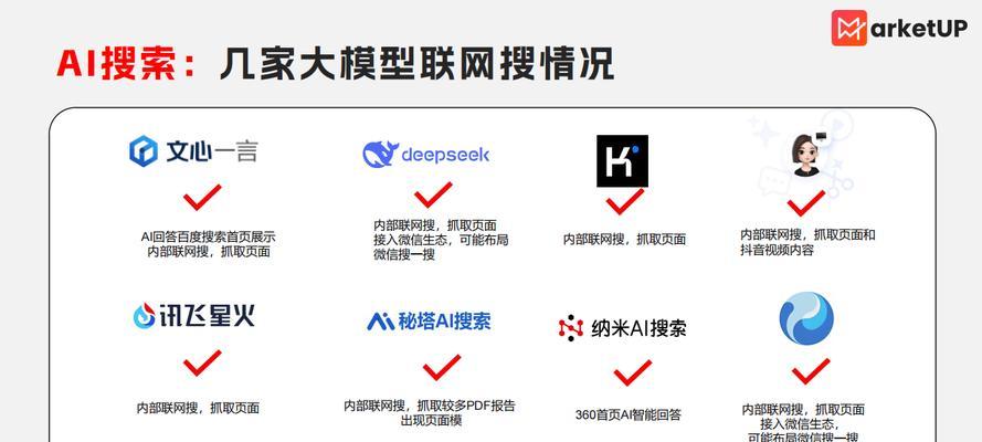 网站关键词销售策略有哪些？如何有效提升网站SEO排名？