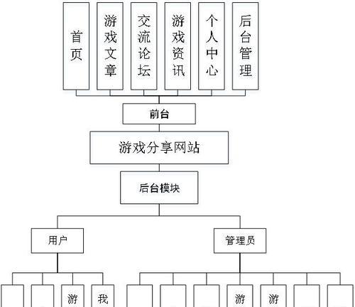 如何推广自己的游戏网站？有效策略和常见问题解答？