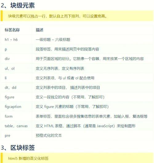 HTML列表属性有哪些？如何正确使用它们？