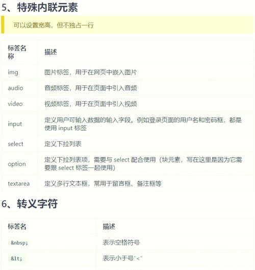 HTML列表属性有哪些？如何正确使用它们？