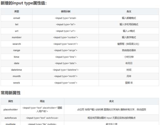 HTML方框的属性有哪些？如何使用它们来设计网页？