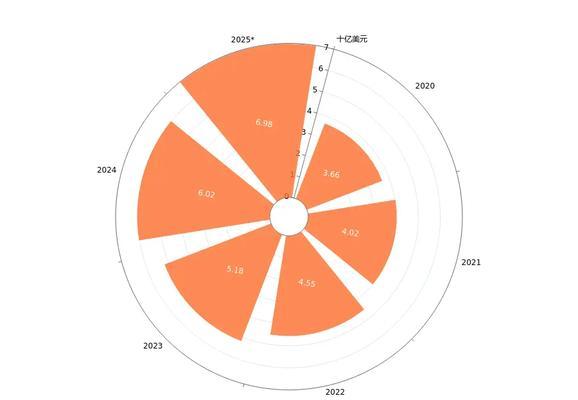 网站预测分析怎么做好？掌握哪些关键步骤和技巧？