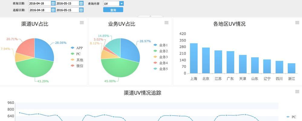 网站预测分析怎么做好？掌握哪些关键步骤和技巧？