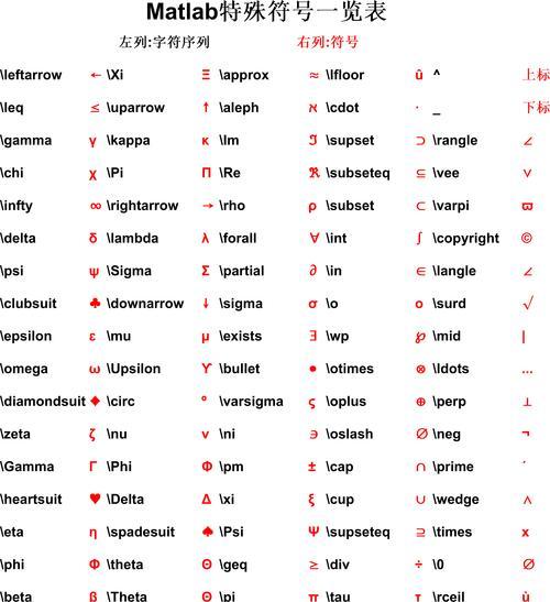 HTML特殊字符有哪些？它们的用途是什么？