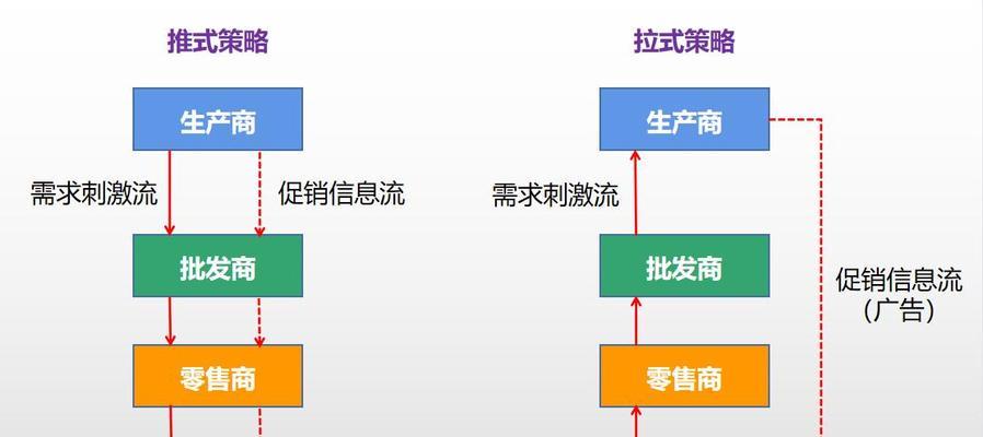 网站公司怎么做营销策略？如何制定有效的营销策略？
