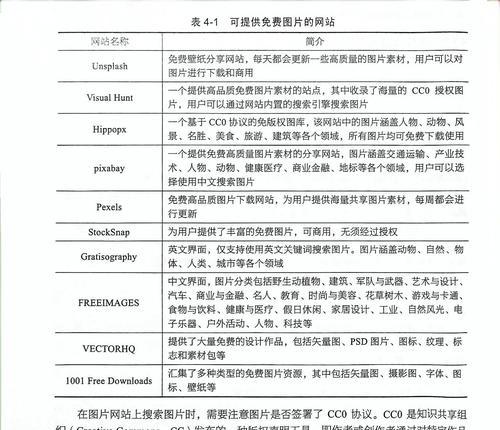 怎么找小网站关键词？有效挖掘小网站关键词的方法是什么？