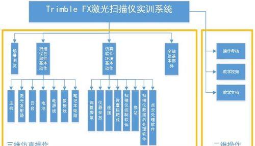 仿真网站架构怎么看数据？如何分析网站架构中的数据表现？
