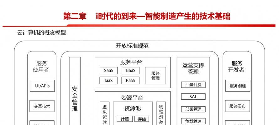 仿真网站架构怎么看数据？如何分析网站架构中的数据表现？