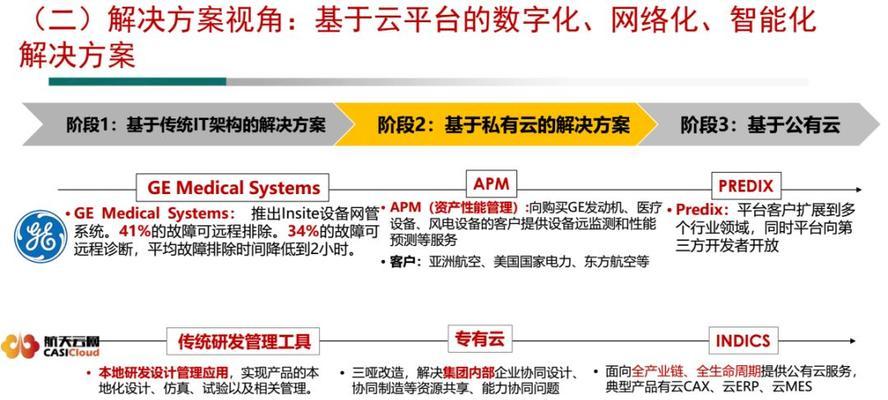 如何做一个导航网站推广平台？需要哪些步骤和策略？