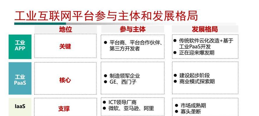 如何做一个导航网站推广平台？需要哪些步骤和策略？