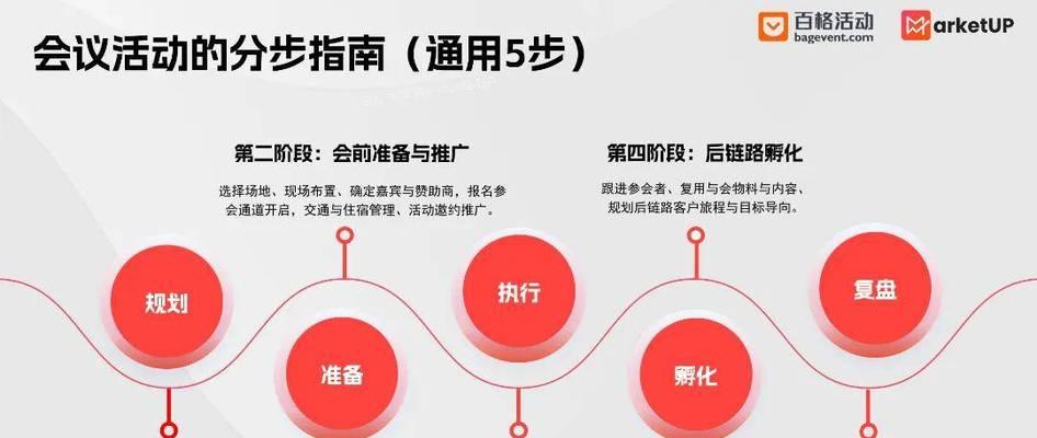 营销型网站怎么运营？运营策略和常见问题解答？