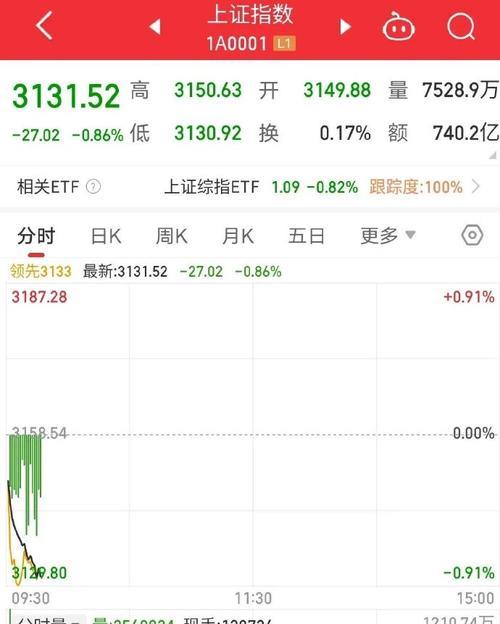 三大网站崩盘原因分析怎么写？崩盘背后的技术和管理因素是什么？