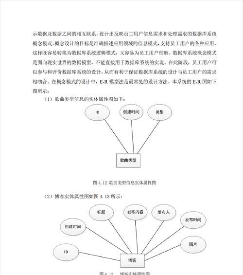 博客网站设计图怎么做？需要哪些步骤和技巧？