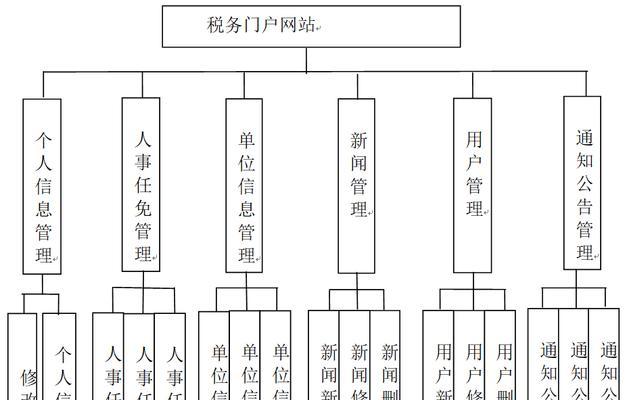 入门网站分析应该怎么做？需要掌握哪些基本步骤和工具？